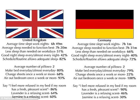 what percentage of people sleep naked|The Global Sleep Survey: Britain tends to sleep。